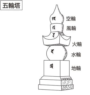 五倫|五倫（ごりん）とは？ 意味・読み方・使い方をわかりやすく解。